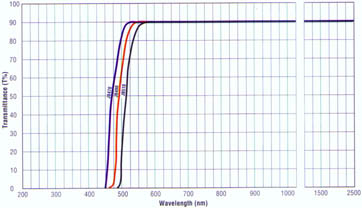 JB470-JB510